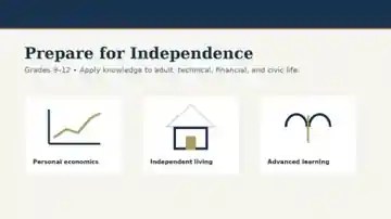Institutional curriculum illustration for grades 9 through 12 showing personal economics, independent living, and advanced learning in the Minnesota Learning Project visual style.