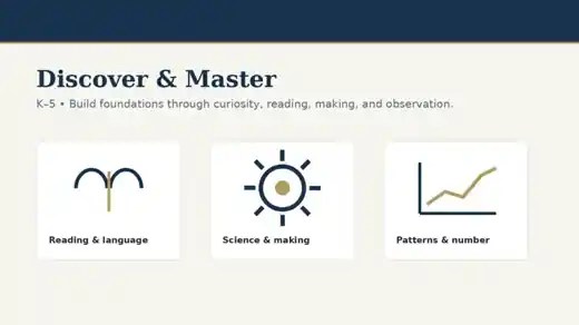 Institutional curriculum illustration for grades K through 5 showing reading, science and making, and patterns and number in the Minnesota Learning Project visual style.